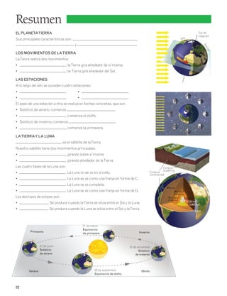 Resumen 
EL PLANETA TIERRA 
Sus principales características son: , 
22 
y . 
Los movimientos de la Tierra 
La Tierra realiza dos movimientos: 
• : la Tierra gira alrededor de sí misma. 
• : la Tierra gira alrededor del Sol. 
Las estaciones 
A lo largo del año se suceden cuatro estaciones: 
• . • . 
• . • . 
El paso de una estación a otra se realiza en fechas concretas, que son: 
• Solsticio de verano, comienza . 
• , comienza el otoño. 
• Solsticio de invierno, comienza . 
• , comienza la primavera. 
La Tierra y la Luna 
es el satélite de la Tierra. 
Nuestro satélite tiene dos movimientos principales: 
• , girando sobre sí misma. 
• , girando alrededor de la Tierra. 
Las cuatro fases de la Luna son: 
• . La Luna no se ve en el cielo. 
• . La Luna se ve como una franja en forma de C. 
• . La Luna se ve completa. 
• . La Luna se ve como una franja en forma de D. 
Los dos tipos de eclipse son: 
• . Se produce cuando la Tierra se sitúa entre el Sol y la Luna. 
• . Se produce cuando la Luna se sitúa entre el Sol y la Tierra. 
Primavera 
Verano 
Invierno 
Otoño 
21 de marzo 
Equinoccio 
de primavera 
22 de septiembre 
Equinoccio de otoño 
21 de junio 
Solsticio 
de verano 
22 de diciembre 
Solsticio 
de invierno 
Eje de 
rotación Día 
Noche 
Sentido de giro 
Corteza 
oceánica 
Manto 
Núcleo 
externo 
6 378 km 
5 150 km 
2 900 km 
Corteza 
continental 
Núcleo 
interno 
0 km 
 