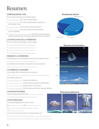 Resumen 
COMPOSICIÓN DEL AIRE 
El aire está compuesto principalmente por: 
• . Es el gas más abundante. 
• . Es imprescindible para la respiración 
de los seres vivos. 
• . Forma el 0,9 % de la atmósfera. 
• . Filtra las radiaciones ultravioletas 
que son dañinas. 
• . Lo necesitan las plantas para 
realizar la fotosíntesis. Es responsable del efecto invernadero. 
LA ESTRUCTURA DE LA ATMÓSFERA 
En la atmósfera se distinguen cuatro capas: 
• 
• 
• 
• 
ORIGEN DE LA ATMÓSFERA 
La atmósfera primitiva estaba compuesta principalmente por: 
32 
y . 
La atmósfera actual está compuesta principalmente por: 
y . 
LA HUMEDAD Y LAS NUBES 
La humedad del aire procede de dos fuentes: 
y . 
Las nubes pueden ser: 
• . Nubes altas blancas. 
• . Nubes densas de aspecto algodonoso. 
• . Nubes planas o grumosas. 
• . Nubes bajas que forman capas grisáceas. 
LAS PRECIPITACIONES 
Las precipitaciones pueden ser: , 
o . 
LA METEOROLOGÍA 
Los meteorólogos obtienen datos sobre: 
La , las , 
la , la 
y la . 
Los instrumentos que utilizan los meteorólogos son: 
, , , 
, y . 
Composición del aire 
Nitrógeno: 78% 
Oxígeno: 21% Otros gases: 1% 
Ionosfera 
Mesosfera 
Ozonosfera 
Estratosfera 
Troposfera 
80 km 
50 km 
10 km 
Estructura de la atmósfera 
Tipos de precipitaciones 
 