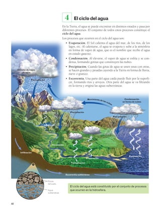 40 
Emisión de vapor 
de agua 
Precipitación 
Precipitación 
Condensación 
en forma de nubes 
Precipitación 
Evaporación 
Escorrentía 
Evaporación 
Transpiración 
4 
Escorrentía subterránea 
Lago 
Infiltración 
Movimiento de las nubes 
Rocas 
del suelo 
Agua 
subterránea 
El ciclo del agua 
En la Tierra, el agua se puede encontrar en distintos estados y pasa por 
diferentes procesos. El conjunto de todos estos procesos constituye el 
ciclo del agua. 
Los procesos que ocurren en el ciclo del agua son: 
• Evaporación. El Sol calienta el agua del mar, de los ríos, de los 
lagos, etc. Al calentarse, el agua se evapora y sube a la atmósfera 
en forma de vapor de agua, que es el nombre que recibe el agua 
en estado gaseoso. 
• Condensación. Al elevarse, el vapor de agua se enfría y se con-densa, 
formando gotitas que constituyen las nubes. 
• Precipitación. Cuando las gotas de agua se unen unas con otras, 
se hacen grandes y pesadas cayendo a la Tierra en forma de lluvia, 
nieve o granizo. 
• Escorrentía. Una parte del agua caída puede fluir por la superfi-cie, 
formando ríos y arroyos. Otra parte del agua se va filtrando 
en la tierra y origina las aguas subterráneas. 
El ciclo del agua está constituido por el conjunto de procesos 
que ocurren en la hidrosfera. 
 