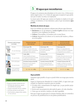 42 
El agua que necesitamos 
5 
El agua es la sustancia más abundante en los seres vivos. Al día necesi-tamos 
ingerir entre 1,5 y 2 litros de agua para recuperar la que perde-mos 
por el sudor, la orina y la respiración. 
La mayor parte del agua que usamos en España se emplea en la agri-cultura, 
la industria y el uso doméstico, para el que necesitamos agua 
potable. 
Medidas de ahorro de agua 
Entre las medidas que debemos adoptar para ahorrar agua destacan: 
• Ducharnos en vez de bañarnos y cerrar el grifo mientras nos enja-bonamos 
y nos cepillamos los dientes. 
• Utilizar el lavavajillas y la lavadora solo si están llenos. 
• Colocar dispositivos de ahorro en la cisterna del inodoro y difuso-res 
en los grifos. 
Agua potable 
Llamamos agua potable a la que se puede beber sin riesgo para nuestra 
salud. 
Según la Organización Mundial de la Salud (OMS); el agua tiene que 
cumplir los siguientes requisitos para ser potable: 
• No debe tener contaminantes de ningún tipo, ya que pueden perju-dicar 
el organismo. 
• Ha de tener una proporción adecuada de gases y de sales disueltas. 
• Tiene que ser incolora, inodora y de sabor agradable. 
Para que el agua sea apta para el consumo humano debe ser sometida a 
un proceso de potabilización en una planta potabilizadora. 
Consumo medio de agua 
en el aseo 
Consumo derivado 
de un mal uso 
Consumo derivado 
de un uso correcto 
Consumo derivado 
de un uso correcto 
con dispositivos de ahorro 
Retrete 
10 L por descarga. 
8 descargas: 80 L 
Utilizar el retrete como una 
papelera y hacer innecesarias 
descargas de la cisterna. 
4 descargas: 40 L 
Descargar la cisterna solo 
las veces realmente 
necesarias. 
4 descargas: 24 L 
Reducir la capacidad de la 
cisterna unos 4 litros instalando 
un dispositivo en su interior. 
Ducha 
15 L por minuto. 
1 baño: 300 L 
Llenar la bañera de agua 
en lugar de ducharse cerrando 
el grifo para enjabonarse. 
3 minutos: 45 L 
Ducharse durante pocos 
minutos cerrando el grifo 
para enjabonarse. 
3 minutos: 21 L 
Instalar difusores de aire en los 
grifos para reducir la cantidad 
de agua a 7 L cada minuto. 
Grifo del lavabo 
10 L por minuto. 
3 minutos 3 veces al día: 90 L 
Mantener el grifo abierto 
durante el cepillado 
de los dientes. 
1 minuto 3 veces al día: 30 L 
Utilizar el agua del grifo 
únicamente para aclararse 
la boca. 
1 minuto 3 veces al día: 15 L 
Instalar un difusor en el grifo 
y mantenerlo cerrado mientras 
no se necesite agua. 
Litros gastados 
durante un día. 
80 + 300 + 90 = 470 L 40 + 45 + 30 = 115 L 24 + 21 + 15 = 60 L 
PARA COMPRENDER MEJOR 
El agua se puede contaminar por: 
• Vertidos de industrias y aguas 
procedentes de granjas. 
• Aguas residuales de las ciudades. 
• Vertidos de barcos petroleros. 
• Fertilizantes y plaguicidas usados 
en los cultivos. 
 