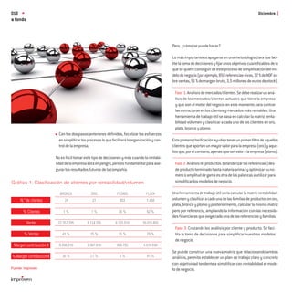 010                                                                                                                                                       Diciembre
a fondo



                                                                                                  Pero, ¿cómo se puede hacer?

                                                                                                  Lo más importante es apoyarse en una metodología clara que faci-
                                                                                                  lite la toma de decisiones y ﬁjar unos objetivos cuantiﬁcables de lo
                                                                                                  que se quiere conseguir de este proceso de simpliﬁcación del mo-
                                                                                                  delo de negocio (por ejemplo, 850 referencias vivas, 32 % de NOF so-
                                                                                                  bre ventas, 51 % de margen bruto, 3,5 millones de euros de stock).

                                                                                                   Fase 1: Análisis de mercados/clientes. Se debe realizar un aná-
                                                                                                   lisis de los mercados/clientes actuales que tiene la empresa
                                                                                                   y que son el motor del negocio en este momento para centrar
                                                                                                   las estructuras en los clientes y mercados más rentables. Una
                                                                                                   herramienta de trabajo útil se basa en calcular la matriz renta-
                                                                                                   bilidad-volumen y clasiﬁcar a cada uno de los clientes en oro,
                                                                                                   plata, bronce y plomo.
                            Con los dos pasos anteriores deﬁnidos, focalizar los esfuerzos
                            en simpliﬁcar los procesos lo que facilitará la organización y con-   Esta primera clasiﬁcación ayuda a tener un primer ﬁltro de aquellos
                            trol de la empresa.                                                   clientes que aportan un mayor valor para la empresa (oro) y aque-
                                                                                                  llos que, por el contrario, apenas aportan valor a la empresa (plomo).
                          No es fácil tomar este tipo de decisiones y más cuando la rentabi-
                          lidad de la empresa está en peligro, pero es fundamental para ase-       Fase 2: Análisis de productos: Estandarizar las referencias (des-
                          gurar los resultados futuros de la compañía.                             de producto terminado hasta materia prima) y optimizar su nú-
                                                                                                   mero o amplitud de gama es otra de las palancas a utilizar para
Gráﬁco 1: Clasiﬁcación de clientes por rentabilidad/volumen                                        simpliﬁcar los modelos de negocio.

                            BRONCE               ORO             PLOMO               PLATA        Una herramienta de trabajo útil sería calcular la matriz rentabilidad-
      N.º de clientes          24                21                853               1.450        volumen y clasiﬁcar a cada una de las familias de productos en oro,
                                                                                                  plata, bronce y plomo y posteriormente, calcular la misma matriz
       % Clientes             1%                 1%                36 %              62 %         pero por referencia, ampliando la información con las necesida-
                                                                                                  des ﬁnancieras que exige cada una de las referencias y familias.
          Ventas           22.357.395         8.114.295         8.125.010         16.015.855
                                                                                                   Fase 3: Cruzando los análisis por cliente y producto. Se faci-
        % Ventas              41 %              15 %               15 %              29 %          lita la toma de decisiones para simpliﬁcar nuestros modelos
                                                                                                   de negocio.
 Margen contribución €      3.398.310         2.387.810          950.785           4.618.690
                                                                                                  Se puede construir una nueva matriz que relacionando ambos
% Margen contribución €       30 %              21 %               8%                41 %         análisis, permita establecer un plan de trabajo claro y concreto
                                                                                                  con objetividad tendente a simpliﬁcar con rentabilidad el mode-
Fuente: Improven                                                                                  lo de negocio.
 
