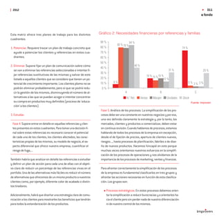 2012                                                                                                                                                              011
                                                                                                                                                            a fondo



Esta matriz ofrece tres planes de trabajo para los distintos          Gráﬁco 2: Necesidades ﬁnancieras por referencias y familias
cuadrantes:
                                                                      90 %                      84 %
                                                                                    80 % 78 %
1. Potenciar. Requiere trazar un plan de trabajo concreto que         80 %                                                                  74 %
   ayude a potenciar los clientes y referencias en estos cua-         70 %
   drantes.                                                           60 %
                                                                      50 %
2. Eliminar. Supone ﬁjar un plan de comunicación sobre cómo                                        40 %                                                    Alta
                                                                      40 %
   se van a eliminar las referencias seleccionadas e intentar ﬁ-                                                                31 %                          29 %
                                                                      30 %
   jar referencias sustitutivas de las mismas y salvar de este                                                 19 % 15 %19 %
   listado a aquellos clientes que se considere que tienen un po-     20 %                                                  12 %                           Media
   tencial de crecimiento importante. Los clientes plomo no se        10 %       8%                                                                5% 3% 3%
   podrán eliminar probablemente, pero sí que se podrá redu-           0%
   cir la gestión de los mismos, disminuyendo el número de al-                             A                             B                             C
   ternativas a las que se puedan acoger e intentar concentrar                              N.º Ref.      Ventas   Margen     Unidades      Stock
   su compra en productos muy deﬁnidos (proceso de ‘educa-                                                                                          Fuente: Improven
   ción’ a los clientes).
                                                                       Fase 5: Análisis de los procesos. La simpliﬁcación de los pro-
3. Estudiar.                                                           cesos debe ser una constante en nuestros negocios y por eso,
                                                                       una vez deﬁnida claramente la estrategia y, por lo tanto, los
 Fase 4: Supone entrar en detalle en aquellas referencias y clien-     mercados, clientes y productos a comercializar, deben estar
 tes presentes en estos cuadrantes. Para tomar una decisión ﬁ-         en continua revisión. Cuando hablamos de procesos, estamos
 nal sobre estas referencias es necesario conocer el potencial         hablando de todos los procesos de la empresa sin excepción,
 de cada uno de los clientes, los clientes afectados, las carac-       desde el de ﬁjación de precios, apertura de clientes nuevos,
 terísticas propias de los mismos, su modelo de negocio, el as-        riesgos..., hasta procesos de planiﬁcación, fabriles o de dise-
 pecto diferencial que ofrece nuestra empresa, cuantiﬁcar el           ño de nuevos productos. Hacemos hincapié en esto porque
 riesgo de fuga,...                                                    muchas veces orientamos nuestros esfuerzos en la simpliﬁ-
                                                                       cación de los procesos de operaciones y nos olvidamos de la
También habría que analizar en detalle las referencias a estudiar      importancia de los procesos de marketing, ventas y ﬁnanzas.
y deﬁnir un plan de acción para cada una de ellas con el objeti-
vo claro de reducir un porcentaje de las referencias vivas en el       Para afrontar correctamente la simpliﬁcación de los procesos
portfolio. Una de las alternativas más fáciles es reducir el número    de la empresa es fundamental clasiﬁcarlos en tres grupos y
de alternativas que ofrecemos de un mismo producto a nuestros          afrontar las acciones necesarias en función de esta clasiﬁca-
clientes como, por ejemplo, diferente color de acabado o distin-       ción. Los grupos son:
tos tiradores.
                                                                           Procesos estratégicos: En estos procesos debemos orien-
Adicionalmente, habrá que diseñar una estrategia clara de comu-            tar la simpliﬁcación a reducir burocracias y a orientarlos ha-
nicación a los clientes para mostrarles los beneﬁcios que tendrán          cia el cliente pero sin perder nada de nuestra diferenciación
para todos la estandarización de los productos.                            ni de nuestro control de los mismos.
 