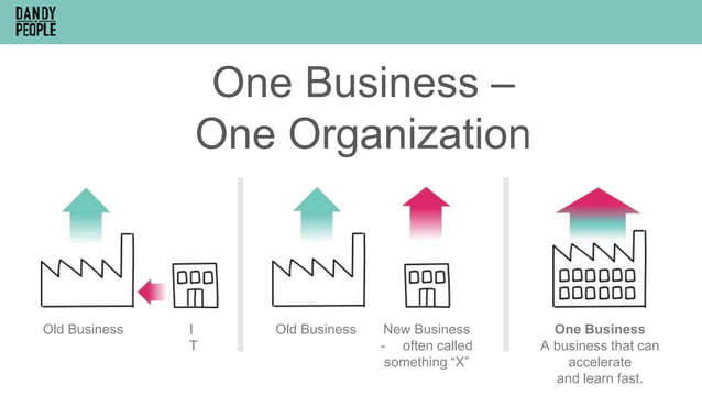 Avanza Case Study - Agile Transformation with Customer Focus | PPTX ...