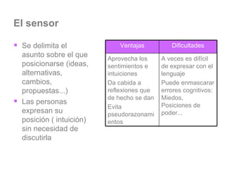 El sensor Se delimita el asunto sobre el que posicionarse (ideas, alternativas, cambios, propuestas...) Las personas expresan su posición ( intuición) sin necesidad de discutirla Ventajas Dificultades Aprovecha los sentimientos e intuiciones Da cabida a reflexiones que de hecho se dan Evita pseudorazonamientos A veces es difícil de expresar con el lenguaje Puede enmascarar errores cognitivos: Miedos, Posiciones de poder... 