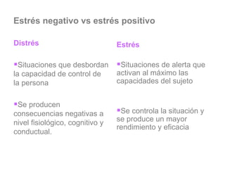 Estrés negativo vs estrés positivo Distrés Situaciones que desbordan la capacidad de control de la persona Se producen consecuencias negativas a nivel fisiológico, cognitivo y conductual. Estrés Situaciones de alerta que activan al máximo las capacidades del sujeto Se controla la situación y se produce un mayor rendimiento y eficacia 