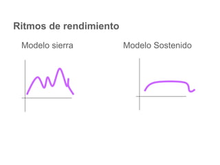 Ritmos de rendimiento Modelo sierra Modelo Sostenido 