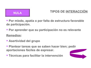 Por miedo, apatía o por falta de estructura favorable de participación. Por aprender que su participación no es relevante Remedios :  Asertividad del grupo Plantear tareas que se saben hacer bien; pedir aportaciones fáciles de expresar. Técnicas para facilitar la intervención NULA TIPOS DE  INTERACCIÓN 