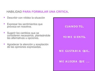 CUANDO T Ú ... YO ME SIENTO... ME GUSTARIA QUE... ME ALEGRA QUE  … . HABILIDAD   PARA FORMULAR UNA CRITICA . Describir con nitidez la situación Expresar  los sentimientos que provoca en nosotros . Sugerir  los cambios que se consideren necesarios, planteándole las alternativas u opciones. Agradecer la atención y aceptación de las opiniones expresadas. 