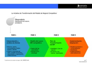 La iniciativa de Transformación del Modelo de Negocio Competitivo



                       Observatorio
                       Identificación de nuevos
                       paradigmas




              FASE 1                                      FASE 2                    FASE 3                FASE 4



    Interpretación y                                      Diseño del nuevo    Plan de                   Implementación.
    análisis de efectos                                   BM Competitivo      Transformación            Adaptación:
                                                                              del BM
    •• Entorno: sector,                                                                                 •• Modelo económico y
       econosistema, cluster;                             •• Matriz GAP de    •• Viabilidad y Caso de      comercialización
       leaders; clientes                                     capacidades         negocio                •• Habilidades
    •• Interno: propuesta de                              •• Revisión de la   •• El camino a las        •• Colaboraciones y
       valor; modelo económico,                              estrategia          nuevas capacidades        externalizaciones
       capacidades y organización;
       colaboraciones


Transformación de modelos de negocio. Ref: 20090915ka01                                                                           pg.17
                                                                                                                       www.avanzalis.com
 