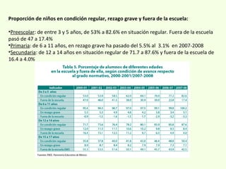 Proporción de niños en condición regular, rezago grave y fuera de la escuela:
•Preescolar: de entre 3 y 5 años, de 53% a 82.6% en situación regular. Fuera de la escuela
pasó de 47 a 17.4%
•Primaria: de 6 a 11 años, en rezago grave ha pasado del 5.5% al 3.1% en 2007-2008
•Secundaria: de 12 a 14 años en situación regular de 71.7 a 87.6% y fuera de la escuela de
16.4 a 4.0%
 