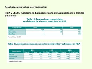 Resultados de pruebas internacionales:
PISA y LLECE (Laboratorio Latinoamericano de Evaluación de la Calidad
Educativa)
 