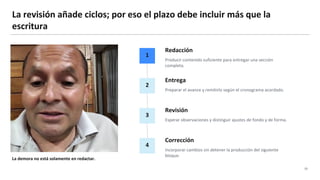 La revisión añade ciclos; por eso el plazo debe incluir más que la
escritura
05
La demora no está solamente en redactar.
1
Redacción
Producir contenido suficiente para entregar una sección
completa.
2
Entrega
Preparar el avance y remitirlo según el cronograma acordado.
3
Revisión
Esperar observaciones y distinguir ajustes de fondo y de forma.
4
Corrección
Incorporar cambios sin detener la producción del siguiente
bloque.
 