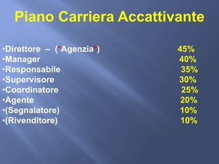 Piano Carriera Accattivante

•Direttore – (*Agenzia*)   45%
•Manager                   40%
•Responsabile               35%
•Supervisore               30%
•Coordinatore               25%
•Agente                     20%
•(Segnalatore)             10%
•(Rivenditore)              10%
 