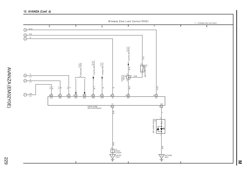 Avanza wiring diagram