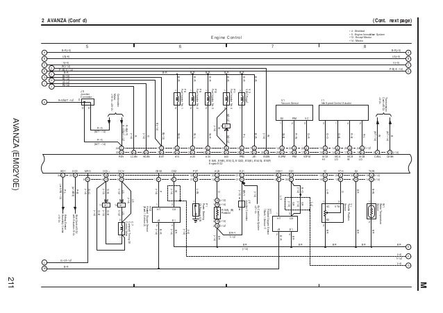Avanza wiring diagram