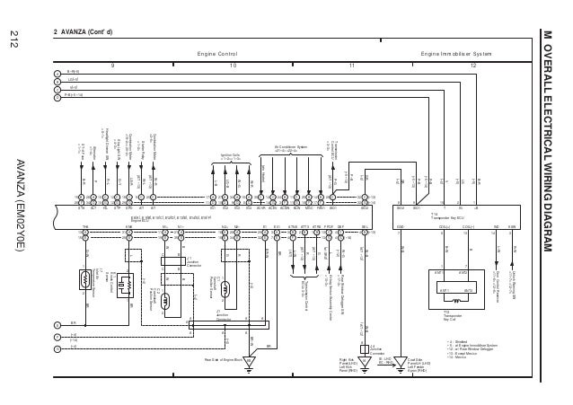 Avanza wiring diagram