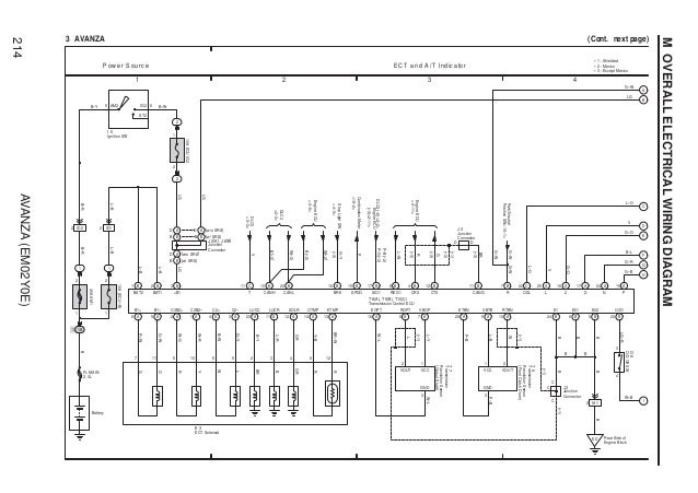 Avanza wiring diagram