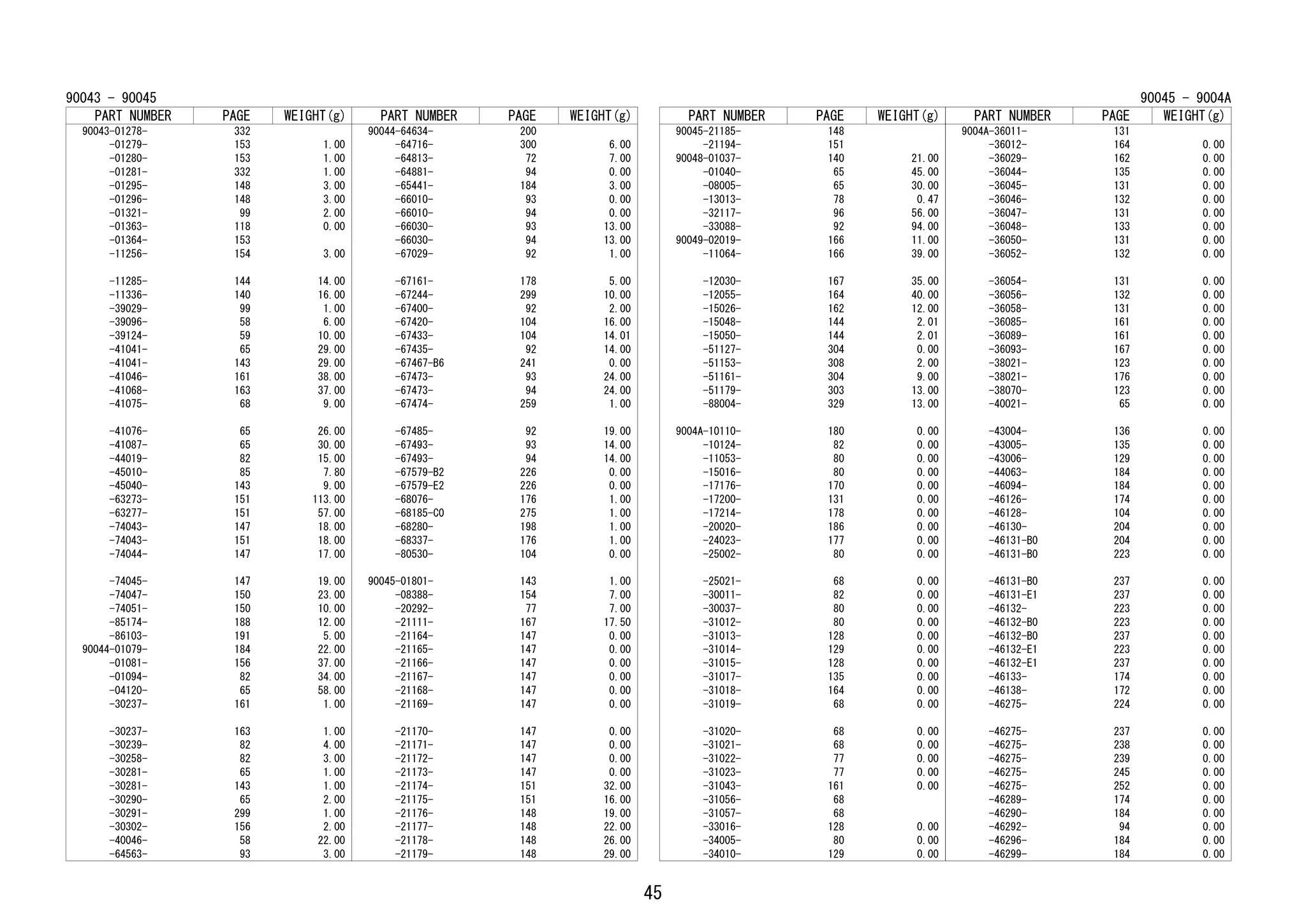 Mengungkap Rahasia Avanza 2016: Panduan Lengkap Part Number Catalog