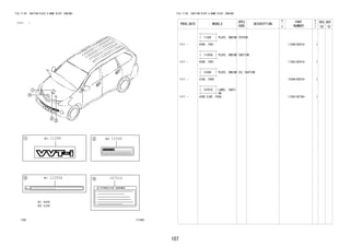 107 
FIG.17-09 CAUTION PLATE & NAME PLATE (ENGINE) 
(1111- ) 
11288 
11293A 
15369 
16701G 
1709 177405 
FIG.17-09 CAUTION PLATE & NAME PLATE (ENGINE) 
PROD_DATE MODELS 
SPEC 
CODE 
DESCRIPTION 
R 
/ 
P 
PART 
NUMBER 
O 
Y 
T 
REV_REF 
FR TO 
+----------+ 
| 11288 | PLATE, ENGINE SYSTEM 
+----------+ 
1111 - K3VE..F651 11288-BZ010- 1 
+----------+ 
| 11293A | PLATE, ENGINE CAUTION 
+----------+ 
1111 - K3VE..F651 11293-BZ410- 1 
+----------+ 
| 15369 | PLATE, ENGINE OIL CAUTION 
+----------+ 
1111 - EJVE..F650 15369-BZ010- 1 
+----------+ 
| 16701G | LABEL, CAUTI 
+----------+ ON 
1111 - K3VE,EJVE..F65# 11293-BZ100- 1 
 
