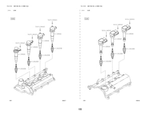 108 
FIG.19-01 IGNITION COIL & SPARK PLUG 
―　―　―　―　―　―　―　―　―　―　―　―　―　―　―　―　―　―　―　―　―　―　―　―　―　―　―　―　―　―　―　―　―　― 
(1111- )EJVE 
(1111- )K3VE 
19F1 193818 
19F1 193817 
19100P 
19100P 
19100P 
19100P 
19100P 
19100P 
19500 
19500 
19500 
19500 
91671-80620 
91671-80620 
91671-80620 
91671-80620 
FIG.19-01 IGNITION COIL & SPARK PLUG 
19100P 
19500 
19500 
19500 
91511-B0620 
91511-B0620 
91511-B0620 
 