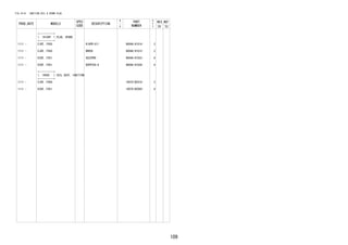 109 
FIG.19-01 IGNITION COIL & SPARK PLUG 
PROD_DATE MODELS 
SPEC 
CODE 
DESCRIPTION 
R 
/ 
P 
PART 
NUMBER 
O 
Y 
T 
REV_REF 
FR TO 
+----------+ 
| 19100P | PLUG, SPARK 
+----------+ 
1111 - EJVE..F650 K16PR-U11 9004A-91014- 3 
1111 - EJVE..F650 BKR5E 9004A-91015- 3 
1111 - K3VE..F651 XU22PR9 9004A-91032- 4 
1111 - K3VE..F651 DCPR7EA-9 9004A-91039- 4 
+----------+ 
| 19500 | COIL ASSY, IGNITION 
+----------+ 
1111 - EJVE..F650 19070-BZ010- 3 
1111 - K3VE..F651 19070-BZ060- 4 
 