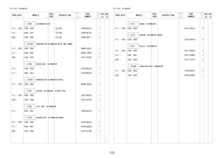 112 
FIG.19-03 ALTERNATOR 
PROD_DATE MODELS 
SPEC 
CODE 
DESCRIPTION 
R 
/ 
P 
PART 
NUMBER 
O 
Y 
T 
REV_REF 
FR TO 
+----------+ 
| 27020 | ALTERNATOR ASSY 
+----------+ 
1111 - 1204 EJVE..F650 12V 45A 27060-BZ010- 1 
1111 - K3VE..F651 12V 80A 27060-BZ100- 1 
1205 - EJVE..F650 12V 45A 27060-BZ011- 1 
+----------+ 
| 27310B | BEARING(FOR ALTERNATOR DRIVE END FRAME) 
+----------+ 
1111 - 1205 EJVE..F650 9004B-03001- 1 
1111 - K3VE..F651 9004C-37002- 1 
1205 - EJVE..F650 27791-87702- 1 
+----------+ 
| 27330 | ROTOR ASSY, ALTERNATOR 
+----------+ 
1111 - EJVE..F650 27330-BZ010- 1 
1111 - K3VE..F651 27330-BZ030- 1 
+----------+ 
| 27330A | BEARING(FOR ALTERNATOR ROTOR) 
+----------+ 
1111 - 1205 EJVE..F650 9004B-03002- 1 
+----------+ 
| 27357 | HOLDER, ALTERNATOR, W/RECTIFIER 
+----------+ 
1111 - 1205 EJVE..F650 27357-BZ010- 1 
1205 - EJVE..F650 27357-87704- 1 
+----------+ 
| 27360 | COIL ASSY, ALTERNATOR 
+----------+ 
1111 - K3VE..F651 27360-BZ010- 1 
+----------+ 
| 27370 | HOLDER ASSY, ALTERNATOR BRUSH 
+----------+ 
1111 - 1205 EJVE..F650 27370-BZ010- 1 
1111 - K3VE..F651 27370-BZ020- 1 
1205 - EJVE..F650 27370-87708- 1 
FIG.19-03 ALTERNATOR 
PROD_DATE MODELS 
SPEC 
CODE 
DESCRIPTION 
R 
/ 
P 
PART 
NUMBER 
O 
Y 
T 
REV_REF 
FR TO 
+----------+ 
| 27371 | BRUSH, ALTERNATOR 
+----------+ 
1111 - 1205 EJVE..F650 27371-BZ010- 2 
+----------+ 
| 27372 | SPRING, ALTERNATOR BRUSH 
+----------+ 
1111 - 1205 EJVE..F650 27372-BZ010- 2 
+----------+ 
| 27411 | PULLEY, ALTERNATOR 
+----------+ 
1111 - 1205 EJVE..F650 27411-BZ010- 1 
1111 - K3VE..F651 27411-BZ040- 1 
1205 - EJVE..F650 27411-87216- 1 
+----------+ 
| 27700A | REGULATOR ASSY, GENERATOR 
+----------+ 
1111 - 1205 EJVE..F650 27700-BZ010- 1 
1205 - EJVE..F650 27700-BZ050- 1 
 