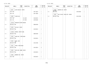115 
FIG.19-04 STARTER 
PROD_DATE MODELS 
SPEC 
CODE 
DESCRIPTION 
R 
/ 
P 
PART 
NUMBER 
O 
Y 
T 
REV_REF 
FR TO 
+----------+ 
| 28011 | CLUTCH SUB-ASSY, STARTER 
+----------+ 
1111 - EJVE..F650 28011-BZ010- 1 
1111 - K3VE..F651 28011-BZ020- 1 
+----------+ 
| 28100 | STARTER ASSY 
+----------+ 
1111 - EJVE..F650 12V 0.8KW 28100-BZ010- 1 
1111 - K3VE..F651 12V 0.8KW 28100-BZ020- 1 
+----------+ 
| 28110A | BEARING(FOR STARTER HOUSING) 
+----------+ 
1111 - K3VE,EJVE..F65# 9004B-03004- 1 
+----------+ 
| 28120 | YOKE ASSY, STARTER 
+----------+ 
1111 - K3VE,EJVE..F65# 28120-BZ010- 1 
+----------+ 
| 28130C | BEARING, STARTER FLANGE 
+----------+ 
1111 - K3VE,EJVE..F65# 9004B-03004- 1 
+----------+ 
| 28140 | HOLDER ASSY, STARTER BRUSH 
+----------+ 
1111 - K3VE,EJVE..F65# 28149-BZ010- 1 
+----------+ 
| 28142 | BRUSH, START 
+----------+ ER 
1111 - K3VE,EJVE..F65# 28142-87504- 4 
+----------+ 
| 28143 | SPRING, STARTER BRUSH 
+----------+ 
1111 - K3VE,EJVE..F65# 28143-BZ010- 4 
+----------+ 
| 28150 | SWITCH ASSY, MAGNET STARTER 
+----------+ 
1111 - K3VE,EJVE..F65# 28150-BZ010- 1 
+----------+ 
| 28160 | ARMATURE ASSY, STARTER 
+----------+ 
1111 - EJVE..F650 28160-BZ010- 1 
FIG.19-04 STARTER 
PROD_DATE MODELS 
SPEC 
CODE 
DESCRIPTION 
R 
/ 
P 
PART 
NUMBER 
O 
Y 
T 
REV_REF 
FR TO 
+----------+ 
| 28160 | ARMATURE ASSY, STARTER 
CONTINUED--+ 
1111 - K3VE..F651 28160-BZ020- 1 
+----------+ 
| 28163 | NUT OR COLLAR, PINION STOP, STARTER 
+----------+ 
1111 - K3VE,EJVE..F65# 28142-87505- 1 
 