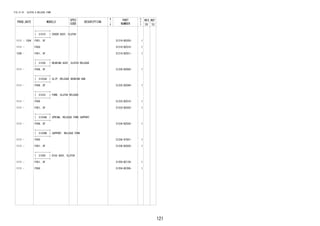 121 
FIG.31-01 CLUTCH & RELEASE FORK 
PROD_DATE MODELS 
SPEC 
CODE 
DESCRIPTION 
R 
/ 
P 
PART 
NUMBER 
O 
Y 
T 
REV_REF 
FR TO 
+----------+ 
| 31210 | COVER ASSY, CLUTCH 
+----------+ 
1111 - 1204 F651..5F 31210-BZ020- 1 
1111 - F650 31210-BZ010- 1 
1205 - F651..5F 31210-BZ021- 1 
+----------+ 
| 31230 | BEARING ASSY, CLUTCH RELEASE 
+----------+ 
1111 - F65#..5F 31230-BZ060- 1 
+----------+ 
| 31232A | CLIP, RELEASE BEARING HUB 
+----------+ 
1111 - F65#..5F 31232-BZ040- 1 
+----------+ 
| 31233 | FORK, CLUTCH RELEASE 
+----------+ 
1111 - F650 31233-BZ010- 1 
1111 - F651..5F 31233-BZ020- 1 
+----------+ 
| 31234A | SPRING, RELEASE FORK SUPPORT 
+----------+ 
1111 - F65#..5F 31234-BZ030- 1 
+----------+ 
| 31236B | SUPPORT, RELEASE FORK 
+----------+ 
1111 - F650 31236-87501- 1 
1111 - F651..5F 31236-BZ020- 1 
+----------+ 
| 31250 | DISC ASSY, CLUTCH 
+----------+ 
1111 - F651..5F 31250-BZ130- 1 
1111 - F650 31250-BZ200- 1 
 