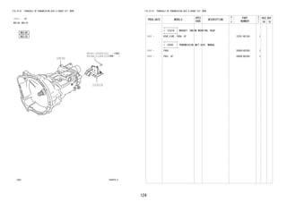 124 
FIG.33-01 TRANSAXLE OR TRANSMISSION ASSY & GASKET KIT (MTM) 
(1111- )5F 
M5S-B9, M5S-C9 
334475-C 
90041-20209(3) 
33030 9004A-11284(3) 
12321D 
FIG.33-01 TRANSAXLE OR TRANSMISSION ASSY & GASKET KIT (MTM) 
PROD_DATE MODELS 
SPEC 
CODE 
DESCRIPTION 
R 
/ 
P 
PART 
NUMBER 
O 
Y 
T 
REV_REF 
FR TO 
+----------+ 
| 12321D | BRACKET, ENGINE MOUNTING, REAR 
+----------+ 
1111 - K3VE,EJVE..F65#..5F 12321-BZ120- 1 
+----------+ 
| 33030 | TRANSMISSION UNIT ASSY, MANUAL 
+----------+ 
1111 - F650 33030-BZ320- 1 
1111 - F651..5F 33030-BZ330- 1 
 