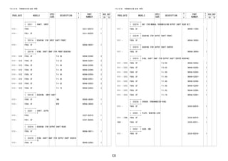 131 
FIG.33-05 TRANSMISSION GEAR (MTM) 
PROD_DATE MODELS 
SPEC 
CODE 
DESCRIPTION 
R 
/ 
P 
PART 
NUMBER 
O 
Y 
T 
REV_REF 
FR TO 
+----------+ 
| 33311 | SHAFT, INPUT 
+----------+ 
1111 - F650 33311-BZ010- 1 
1111 - F651..5F 33311-BZ020- 1 
+----------+ 
| 33311A | BEARING (FOR INPUT SHAFT FRONT) 
+----------+ 
1111 - F65#..5F 9004A-36047- 1 
+----------+ 
| 33311B | RING, SHAFT SNAP (FOR FRONT BEARING) 
+----------+ 
1111 - 1312 F65#..5F T=2.06 9004A-52046- 2 
1111 - 1312 F65#..5F T=2.02 9004A-52047- 2 
1111 - 1312 F65#..5F T=1.98 9004A-52048- 2 
1111 - 1312 F65#..5F T=1.94 9004A-52049- 2 
1111 - 1312 F65#..5F T=1.90 9004A-52050- 2 
1111 - 1312 F65#..5F T=1.86 9004A-52051- 2 
1111 - 1312 F65#..5F T=1.82 9004A-52052- 2 
1111 - 1312 F65#..5F T=1.78 9004A-52053- 2 
+----------+ 
| 33311D | BEARING, INPUT SHAFT 
+----------+ 
1111 - F65#..5F INA 9004A-36045- 1 
1111 - F65#..5F NTN 9004A-36058- 1 
+----------+ 
| 33321 | SHAFT, OUTPU 
+----------+ T 
1111 - F650 33321-BZ010- 1 
1111 - F651..5F 33321-BZ020- 1 
+----------+ 
| 33321A | BEARING (FOR OUTPUT SHAFT REAR) 
+----------+ 
1111 - F65#..5F 9004A-36011- 1 
+----------+ 
| 33321B | RING, SHAFT SNAP (FOR OUTPUT SHAFT BEARIN 
+----------+ G) 
1111 - F65#..5F 9004A-52062- 1 
FIG.33-05 TRANSMISSION GEAR (MTM) 
PROD_DATE MODELS 
SPEC 
CODE 
DESCRIPTION 
R 
/ 
P 
PART 
NUMBER 
O 
Y 
T 
REV_REF 
FR TO 
+----------+ 
| 33321G | NUT (FOR MANUAL TRANSMISSION OUTPUT SHAFT REAR SET) 
+----------+ 
1111 - F65#..5F 9004A-17200- 1 
+----------+ 
| 33321N | BEARING (FOR OUTPUT SHAFT FRONT) 
+----------+ 
1111 - F65#..5F 9004A-36050- 1 
+----------+ 
| 33321V | BEARING (FOR OUTPUT SHAFT CENTER) 
+----------+ 
1111 - F65#..5F 9004A-36054- 1 
+----------+ 
| 33321X | RING, SHAFT SNAP (FOR OUTPUT SHAFT CENTER BEARING) 
+----------+ 
1111 - 1312 F65#..5F T=2.06 9004A-52054- 1 
1111 - 1312 F65#..5F T=2.02 9004A-52055- 1 
1111 - 1312 F65#..5F T=1.98 9004A-52056- 1 
1111 - 1312 F65#..5F T=1.94 9004A-52057- 1 
1111 - 1312 F65#..5F T=1.90 9004A-52058- 1 
1111 - 1312 F65#..5F T=1.86 9004A-52059- 1 
1111 - 1312 F65#..5F T=1.82 9004A-52060- 1 
1111 - 1312 F65#..5F T=1.78 9004A-52061- 1 
+----------+ 
| 33323A | SPACER, SYNCHRONIZER RING 
+----------+ 
1111 - F65#..5F 33323-BZ010- 1 
+----------+ 
| 33326 | PLATE, BEARING LOCK 
+----------+ 
1111 - 1306 F65#..5F 33326-BZ010- 1 
1306 - F65#..5F 33326-BZ011- 1 
+----------+ 
| 33332 | GEAR, 2ND 
+----------+ 
1111 - F65#..5F 33332-BZ010- 1 
 
