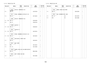 133 
FIG.33-05 TRANSMISSION GEAR (MTM) 
PROD_DATE MODELS 
SPEC 
CODE 
DESCRIPTION 
R 
/ 
P 
PART 
NUMBER 
O 
Y 
T 
REV_REF 
FR TO 
+----------+ 
| 33370 | HUB ASSY, SYNCHRONIZER, NO.2 
CONTINUED--+ 
1211 - F65#..5F 33370-BZ100- 1 
+----------+ 
| 33371 | SPRING, SYNCHROMESH SHIFTING KEY, NO.1 
+----------+ 
1111 - F65#..5F 33371-BZ010- 4 
+----------+ 
| 33380 | HUB ASSY, SYNCHRONIZER, NO.3 
+----------+ 
1111 - 1210 F65#..5F 33380-BZ020- 1 
1211 - F65#..5F 33380-BZ100- 1 
+----------+ 
| 33386A | SUB-GEAR, 1S 
+----------+ T 
1111 - 1312 F65#..5F 33386-BZ010- 1 
+----------+ 
| 33387 | SUB-GEAR, NO 
+----------+ .2 
1111 - 1312 F65#..5F 33387-BZ010- 1 
+----------+ 
| 33391 | SPRING, SYNCHROMESH SHIFTING KEY, NO.2 
+----------+ 
1111 - 1312 F65#..5F 33391-BZ010- 2 
+----------+ 
| 33402 | GEAR SUB-ASSY, REVERSE IDLER 
+----------+ 
1111 - F65#..5F 33402-BZ010- 1 
+----------+ 
| 33421 | GEAR, COUNTE 
+----------+ R 
1111 - F650 33421-BZ010- 1 
1111 - F651..5F 33421-BZ020- 1 
+----------+ 
| 33421G | BEARING, RADIAL BALL(FOR COUNTER GEAR REA 
+----------+ R) 
1111 - F65#..5F 9004A-36048- 1 
+----------+ 
| 33451 | SHAFT, REVERSE IDLER GEAR 
+----------+ 
1111 - F65#..5F 33451-BZ050- 1 
FIG.33-05 TRANSMISSION GEAR (MTM) 
PROD_DATE MODELS 
SPEC 
CODE 
DESCRIPTION 
R 
/ 
P 
PART 
NUMBER 
O 
Y 
T 
REV_REF 
FR TO 
+----------+ 
| 33462 | WASHER, REVERSE IDLER THRUST 
+----------+ 
1111 - F65#..5F 33462-BZ020- 1 
+----------+ 
| 33481 | GEAR, SPEEDOMETER DRIVE (MTM) 
+----------+ 
1111 - F651..5F N=6 33481-BZ070- 1 
1111 - F650 N=5 33481-BZ080- 1 
 