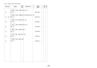 136 
FIG.33-07 GEAR SHIFT FORK & LEVER SHAFT (MTM) 
PROD_DATE MODELS 
SPEC 
CODE 
DESCRIPTION 
R 
/ 
P 
PART 
NUMBER 
O 
Y 
T 
REV_REF 
FR TO 
+----------+ 
| 33280A | GASKET, REVERSE RESTRICT PIN 
+----------+ 
1111 - F65#..5F 9004A-43004- 1 
+----------+ 
| 33283A | SPRING, COMPRESSION (FOR REVERSE RESTRICT PIN) 
+----------+ 
1111 - 1303 F65#..5F 9004A-50125- 1 
+----------+ 
| 33284B | PIN, REVERSE RESTRICT, NO.2 
+----------+ 
1111 - F65#..5F 33284-BZ010- 1 
+----------+ 
| 33285 | HOLDER, REVERSE RESTRICT PIN 
+----------+ 
1111 - F65#..5F 33285-BZ020- 1 
+----------+ 
| 33295A | SHAFT, REVERSE RESTRICT 
+----------+ 
1111 - F65#..5F 33283-BZ050- 1 
+----------+ 
| 33519 | BOOT, CONTROL SHAFT DUST 
+----------+ 
1111 - F65#..5F 33519-BZ010- 1 
+----------+ 
| 33528B | COVER, CONTROL SHAFT 
+----------+ 
1111 - F65#..5F 33528-87Z01- 1 
 
