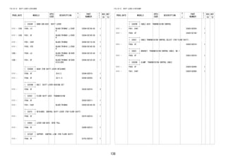 138 
FIG.33-12 SHIFT LEVER & RETAINER 
PROD_DATE MODELS 
SPEC 
CODE 
DESCRIPTION 
R 
/ 
P 
PART 
NUMBER 
O 
Y 
T 
REV_REF 
FR TO 
+----------+ 
| 33504F | KNOB SUB-ASSY, SHIFT LEVER 
+----------+ 
1111 - 1305 F650..LO BLACK(TRIM4#),L/COVE 
R 
33504-BZ180-C0 1 
1111 - 1305 F651..5F BLACK(TRIM4#),L/COVE 
R 
33504-BZ180-C0 1 
1111 - F651..E4AT BLACK(TRIM4#) 33504-BZ110-C0 1 
1111 - F650..STD BLACK(TRIM1#),L/COVE 
R 
33504-BZ180-C0 1 
1305 - F650..LO BLACK(TRIM4#),W/COVE 
R(SILVER) 
33504-BZ120-C0 1 
1305 - F651..5F BLACK(TRIM4#),W/COVE 
R(SILVER) 
33504-BZ120-C0 1 
+----------+ 
| 33506H | BUSH (FOR SHIFT LEVER RETAINER) 
+----------+ 
1111 - F65#..5F ID=8.5 33546-BZ010- 1 
1111 - F65#..5F ID=11.4 33546-BZ020- 3 
+----------+ 
| 33526B | BOLT, SHIFT LEVER HOUSING SET 
+----------+ 
1111 - F65#..5F 33526-BZ010- 2 
+----------+ 
| 33550 | FLOOR SHIFT ASSY, TRANSMISSION 
+----------+ 
1111 - F65#..5F 33550-BZ011- 1 
1111 - F651..E4AT BLACK(TRIM4#) 33550-BZ180-C0 1 
+----------+ 
| 33575 | RETAINER, CONTROL SHIFT LEVER (FOR FLOOR SHIFT) 
+----------+ 
1111 - F65#..5F 33575-BZ010- 1 
+----------+ 
| 33606 | LEVER SUB-ASSY, WIRE PULL 
+----------+ 
1111 - F65#..5F 33606-BZ012- 1 
+----------+ 
| 33752F | SUPPORT, CONTROL LINK (FOR FLOOR SHIFT) 
+----------+ 
1111 - F65#..5F 33752-BZ010- 1 
FIG.33-12 SHIFT LEVER & RETAINER 
PROD_DATE MODELS 
SPEC 
CODE 
DESCRIPTION 
R 
/ 
P 
PART 
NUMBER 
O 
Y 
T 
REV_REF 
FR TO 
+----------+ 
| 33820B | CABLE ASSY, TRANSMISSION CONTROL 
+----------+ 
1111 - F651..E4AT 33820-BZ020- 1 
1111 - F65#..5F 33820-BZ190- 1 
+----------+ 
| 33822 | CABLE TRANSMISSION CONTROL SELECT (FOR FLOOR SHIFT) 
+----------+ 
1111 - F65#..5F 33830-BZ010- 1 
+----------+ 
| 33823 | BRACKET, TRANSMISSION CONTROL CABLE, NO.1 
+----------+ 
1111 - F65#..5F 33823-BZ010- 1 
+----------+ 
| 33829B | CLAMP, TRANSMISSION CONTROL CABLE 
+----------+ 
1111 - F65#..5F 33829-BZ040- 1 
1111 - F651..E4AT 33829-BZ080- 1 
 