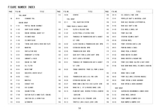 FIGURE NUMBER INDEX 
14 
PAGE FIG.NO. TITLE 
TOOL GROUP 
49 09-01 STANDARD TOOL 
ENGINE GROUP 
51 11-01 PARTIAL ENGINE ASSEMBLY 
52 11-02 SHORT BLOCK ASSEMBLY 
53 11-03 ENGINE OVERHAUL GASKET KIT 
55 11-04 CYLINDER HEAD 
61 11-05 CYLINDER BLOCK 
67 11-06 TIMING GEAR COVER & REAR END PLATE 
69 11-07 MOUNTING 
71 12-01 VENTILATION HOSE 
73 13-01 CRANKSHAFT & PISTON 
76 13-02 CAMSHAFT & VALVE 
79 15-01 ENGINE OIL PUMP 
81 15-02 OIL FILTER 
83 16-01 WATER PUMP 
86 16-03 RADIATOR & WATER OUTLET 
96 16-05 V-BELT 
97 17-01 MANIFOLD 
100 17-02 EXHAUST PIPE 
103 17-03 AIR CLEANER 
105 17-08 VACUUM PIPING 
107 17-09 CAUTION PLATE & NAME PLATE (ENGINE) 
108 19-01 IGNITION COIL & SPARK PLUG 
110 19-03 ALTERNATOR 
PAGE FIG.NO. TITLE 
113 19-04 STARTER 
FUEL GROUP 
116 22-11 FUEL INJECTION SYSTEM 
POWER TRAIN & CHASSIS GROUP 
120 31-01 CLUTCH & RELEASE FORK 
122 31-02 CLUTCH PEDAL & FLEXIBLE HOSE 
124 33-01 TRANSAXLE OR TRANSMISSION ASSY & GASKET 
KIT (MTM) 
125 33-02 CLUTCH HOUSING & TRANSMISSION CASE (MTM) 
129 33-03 EXTENSION HOUSING (MTM) 
130 33-05 TRANSMISSION GEAR (MTM) 
134 33-07 GEAR SHIFT FORK & LEVER SHAFT (MTM) 
137 33-12 SHIFT LEVER & RETAINER 
139 35-01 TRANSAXLE OR TRANSMISSION ASSY & GASKET 
KIT (ATM) 
140 35-02 TORQUE CONVERTER, FRONT OIL PUMP & CHAIN 
(ATM) 
141 35-03 TRANSMISSION CASE & OIL PAN (ATM) 
144 35-04 EXTENSION HOUSING (ATM) 
145 35-07 BRAKE BAND & MULTIPLE DISC CLUTCH (ATM) 
148 35-09 BRAKE NO.3, 1ST & REVERSE BRAKE (ATM) 
150 35-10 PLANETARY GEAR, REVERSE PISTON & COUNTER 
GEAR(ATM) 
152 35-12 VALVE BODY & OIL STRAINER (ATM) 
154 35-13 THROTTLE LINK & VALVE LEVER (ATM) 
PAGE FIG.NO. TITLE 
156 35-14 OIL COOLER & TUBE (ATM) 
157 37-01 PROPELLER SHAFT & UNIVERSAL JOINT 
159 41-01 REAR AXLE HOUSING & DIFFERENTIAL 
164 41-02 REAR AXLE SHAFT & HUB 
165 41-03 DISC WHEEL & WHEEL CAP 
167 43-03 FRONT AXLE HUB 
168 45-01 STEERING COLUMN & SHAFT 
170 45-04 STEERING WHEEL 
171 45-05 FRONT STEERING GEAR & LINK 
173 46-01 PARKING BRAKE & CABLE 
175 47-01 BRAKE PEDAL & BRACKET 
177 47-02 BRAKE MASTER CYLINDER 
178 47-03 BRAKE BOOSTER & VACUUM TUBE 
179 47-05 FRONT DISC BRAKE CALIPER & DUST COVER 
181 47-06 REAR DRUM BRAKE WHEEL CYLINDER & BACKING 
PLATE 
183 47-08 BRAKE TUBE & CLAMP 
185 48-02 FRONT AXLE ARM & STEERING KNUCKLE 
187 48-03 FRONT SPRING & SHOCK ABSORBER 
190 48-04 REAR SPRING & SHOCK ABSORBER 
BODY GROUP 
192 51-52 SUSPENSION CROSSMEMBER & UNDER COVER 
194 51-53 SPARE WHEEL CARRIER 
195 52-52 FRONT BUMPER & BUMPER STAY 
196 52-53 REAR BUMPER & BUMPER STAY 
 