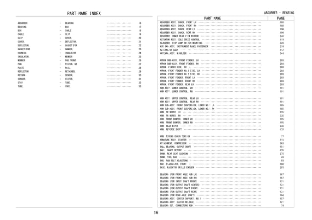 Mengungkap Rahasia Avanza 2016: Panduan Lengkap Part Number Catalog