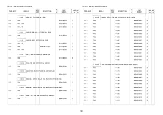 161 
FIG.41-01 REAR AXLE HOUSING & DIFFERENTIAL 
PROD_DATE MODELS 
SPEC 
CODE 
DESCRIPTION 
R 
/ 
P 
PART 
NUMBER 
O 
Y 
T 
REV_REF 
FR TO 
+----------+ 
| 41039 | GEAR KIT, DIFFERENTIAL, REAR 
+----------+ 
1111 - F650 41039-BZ010- 1 
1111 - F651..E4AT 41039-BZ010- 1 
1111 - F651..5F 41039-BZ050- 1 
+----------+ 
| 41101 | CARRIER SUB-ASSY, DIFFERENTIAL, REAR 
+----------+ 
1111 - F65# 41101-BZ010- 1 
+----------+ 
| 41110 | CARRIER ASSY, DIFFERENTIAL, REAR 
+----------+ 
1111 - F651..5F 41110-BZ022- 1 
1111 - F650 *FGR=39:7=5.571 41110-BZ200- 1 
1111 - F651..E4AT 41110-BZ220- 1 
+----------+ 
| 41114 | BOLT, REAR DIFFERENTIAL BEARING CAP 
+----------+ 
1111 - F65# 41114-BZ010- 4 
+----------+ 
| 41181Q | PLUG(FOR REAR DIFFERENTIAL CARRIER) 
+----------+ 
1111 - F65# 90043-41046- 1 
+----------+ 
| 41181R | GASKET(FOR REAR DIFFERENTIAL CARRIER PLUG 
+----------+ ) 
1111 - F65# 90044-30237- 1 
+----------+ 
| 41201A | BEARING, TAPERED ROLLER (FOR REAR DRIVE PINION REAR) 
+----------+ 
1111 - F65# 9004A-36085- 1 
+----------+ 
| 41201B | BEARING, TAPERED ROLLER (FOR REAR DRIVE PINION FRONT) 
+----------+ 
1111 - F65# 9004A-36089- 1 
+----------+ 
| 41201C | SEAL, OIL (FOR REAR DIFFERENTIAL CARRIER) 
+----------+ 
1111 - F65# 9004A-31043- 1 
FIG.41-01 REAR AXLE HOUSING & DIFFERENTIAL 
PROD_DATE MODELS 
SPEC 
CODE 
DESCRIPTION 
R 
/ 
P 
PART 
NUMBER 
O 
Y 
T 
REV_REF 
FR TO 
+----------+ 
| 41201D | WASHER, PLATE (FOR REAR DIFFERENTIAL DRIVE PINION) 
+----------+ 
1111 - F65# T=0.29 9004A-56051- 33 
1111 - F65# T=0.32 9004A-56052- 33 
1111 - F65# T=0.35 9004A-56053- 33 
1111 - F65# T=0.38 9004A-56054- 33 
1111 - F65# T=0.41 9004A-56055- 33 
1111 - F65# T=0.44 9004A-56056- 33 
1111 - F65# T=0.47 9004A-56057- 33 
1111 - F65# T=0.50 9004A-56058- 33 
1111 - F65# T=0.53 9004A-56059- 33 
1111 - F65# T=0.56 9004A-56060- 33 
1111 - F65# T=0.59 9004A-56061- 33 
1111 - F65# T=0.62 9004A-56062- 33 
1111 - F65# T=0.65 9004A-56063- 33 
+----------+ 
| 41201E | SHIM (FOR REAR DIFF DRIVE PINION SPACER FRONT ADJUST) 
+----------+ 
1111 - F65# T=1.65 9004A-56064- 33 
1111 - F65# T=1.70 9004A-56065- 33 
1111 - F65# T=1.75 9004A-56066- 33 
1111 - F65# T=1.80 9004A-56067- 33 
1111 - F65# T=1.85 9004A-56068- 33 
1111 - F65# T=1.90 9004A-56069- 33 
1111 - F65# T=1.95 9004A-56070- 33 
1111 - F65# T=2.00 9004A-56071- 33 
1111 - F65# T=2.05 9004A-56072- 33 
1111 - F65# T=2.10 9004A-56073- 33 
1111 - F65# T=2.15 9004A-56074- 33 
 