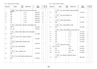 162 
FIG.41-01 REAR AXLE HOUSING & DIFFERENTIAL 
PROD_DATE MODELS 
SPEC 
CODE 
DESCRIPTION 
R 
/ 
P 
PART 
NUMBER 
O 
Y 
T 
REV_REF 
FR TO 
+----------+ 
| 41201E | SHIM (FOR REAR DIFF DRIVE PINION SPACER FRONT ADJUST) 
CONTINUED--+ 
1111 - F65# T=2.20 9004A-56075- 33 
1111 - F65# T=2.25 9004A-56076- 33 
1111 - F65# T=2.30 9004A-56077- 33 
1111 - F65# T=2.35 9004A-56078- 33 
1111 - F65# T=2.40 9004A-56079- 33 
1111 - F65# T=2.45 9004A-56080- 33 
+----------+ 
| 41204 | FLANGE SUB-ASSY, REAR DRIVE PINION COMPANION, REAR 
+----------+ 
1111 - F65#..5F 41204-BZ010- 1 
1111 - F651..E4AT 41204-BZ021- 1 
+----------+ 
| 41231 | SPACER, REAR DIFFERENTIAL DRIVE PINION BEARING 
+----------+ 
1111 - F65# 41231-BZ020- 1 
+----------+ 
| 41252 | DEFLECTOR, DUST (FOR REAR DIFFERENTIAL) 
+----------+ 
1111 - F65# 41252-BZ010- 1 
+----------+ 
| 41301A | BEARING(FOR REAR DIFFERENTIAL CASE) 
+----------+ 
1111 - F65# 9004A-36029- 2 
+----------+ 
| 41311J | CASE, REAR DIFFERENTIAL 
+----------+ 
1111 - F65# 41311-BZ020- 1 
+----------+ 
| 41312 | COVER, DIFFERENTIAL CASE 
+----------+ 
1111 - F65# 41312-BZ010- 1 
+----------+ 
| 41315 | NUT, REAR DIFFERENTIAL BEARING ADJUSTING 
+----------+ 
1111 - F65# 41315-BZ010- 2 
FIG.41-01 REAR AXLE HOUSING & DIFFERENTIAL 
PROD_DATE MODELS 
SPEC 
CODE 
DESCRIPTION 
R 
/ 
P 
PART 
NUMBER 
O 
Y 
T 
REV_REF 
FR TO 
+----------+ 
| 41316 | LOCK, REAR DIFFERENTIAL BEARING ADJUSTING NUT 
+----------+ 
1111 - F65# 41316-BZ010- 2 
+----------+ 
| 41331 | GEAR, REAR DIFFERENTIAL SIDE 
+----------+ 
1111 - F65# 41331-BZ010- 2 
+----------+ 
| 41341 | PINION, REAR DIFFERENTIAL 
+----------+ 
1111 - F65# 41341-BZ010- 2 
+----------+ 
| 41342 | SHAFT, REAR DIFFERENTIAL PINION 
+----------+ 
1111 - F65# 41342-BZ020- 1 
+----------+ 
| 41361 | WASHER, REAR DIFFERENTIAL SIDE GEAR THRUST, NO.1 
+----------+ 
1111 - F65# T=1.15 41361-BZ010- 2 
1111 - F65# T=1.25 41361-BZ020- 2 
1111 - F65# T=1.35 41361-BZ030- 2 
1111 - F65# T=1.1 41361-BZ040- 2 
1111 - F65# T=1.3 41361-BZ050- 2 
1111 - F65# T=1.2 41361-BZ060- 2 
+----------+ 
| 42110 | HOUSING ASSY, REAR AXLE 
+----------+ 
1111 - 1208 F651..E4AT TYPE A 42110-BZ031- 1 
1111 - F650 TYPE A 42110-BZ031- 1 
1111 - F651..5F TYPE A L/ABS 42110-BZ031- 1 
1208 - F651..E4AT TYPE B 42110-BZ240- 1 
+----------+ 
| 42110C | PLUG, BREATHER (FOR REAR AXLE HOUSING) 
+----------+ 
1111 - F65# 90049-15026- 1 
 