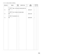 163 
FIG.41-01 REAR AXLE HOUSING & DIFFERENTIAL 
PROD_DATE MODELS 
SPEC 
CODE 
DESCRIPTION 
R 
/ 
P 
PART 
NUMBER 
O 
Y 
T 
REV_REF 
FR TO 
+----------+ 
| 42110D | GASKET (FOR REAR AXLE HOUSING DRAIN PLUG) 
+----------+ 
1111 - F65# 90044-30237- 1 
+----------+ 
| 42110E | PLUG (FOR REAR AXLE HOUSING DRAIN) 
+----------+ 
1111 - F65# 90043-41068- 1 
+----------+ 
| 42110L | PLUG BREATHER, NO.2 
+----------+ 
1111 - F65# 9004A-93004- 1 
 