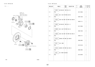 167 
FIG.43-03 FRONT AXLE HUB 
(1111- ) 
REFER TO 
FIG 
48-02 
(PNC 43211(RH)) 
(PNC 43212(LH)) 
43501G 
43502G 
43511E 
90041-78083 
43514 43512D 
43501C 
43501D 
43502C 
43502D 
43512 
90041-19520(4) 
4303 432590 
FIG.43-03 FRONT AXLE HUB 
PROD_DATE MODELS 
SPEC 
CODE 
DESCRIPTION 
R 
/ 
P 
PART 
NUMBER 
O 
Y 
T 
REV_REF 
FR TO 
+----------+ 
| 43501C | HUB SUB-ASSY, FRONT AXLE, RH 
+----------+ 
1111 - F65# 43511-BZ090- 1 
+----------+ 
| 43501D | BOLT, HUB (FOR FRONT AXLE RH) 
+----------+ 
1111 - F65# 90049-12030- 4 
+----------+ 
| 43501G | RING, HOLE SNAP (FOR FRONT AXLE HUB RH) 
+----------+ 
1111 - F65# 90045-21111- 1 
+----------+ 
| 43502C | HUB SUB-ASSY, FRONT AXLE, LH 
+----------+ 
1111 - F65# 43511-BZ090- 1 
+----------+ 
| 43502D | BOLT, HUB (FOR FRONT AXLE LH) 
+----------+ 
1111 - F65# 90049-12030- 4 
+----------+ 
| 43502G | RING, HOLE SNAP (FOR FRONT AXLE HUB LH) 
+----------+ 
1111 - F65# 90045-21111- 1 
+----------+ 
| 43511E | BEARING (FOR FRONT AXLE HUB RH) 
+----------+ 
1111 - F65# 9004A-36093- 1 
+----------+ 
| 43512 | DISC, FRONT 
+----------+ 
1111 - F65# 43512-BZ180- 2 
+----------+ 
| 43512D | BEARING (FOR FRONT AXLE HUB LH) 
+----------+ 
1111 - F65# 9004A-36093- 1 
+----------+ 
| 43514 | CAP, FRONT HUB GREASE 
+----------+ 
1111 - F65# 43514-BZ040- 2 
 