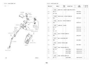 168 
FIG.45-01 STEERING COLUMN & SHAFT 
(1111- ) 
90041-20097(2) 
REFER TO 
FIG 
84-01 
(PNC 84450) 
45020 
45250 
45026D 
45273 
45254 
90041-19747 
45220 
45897 
45897 
45281 
45286B 
90179-08068(2) 
45287 
90041-19747 
9004A-16036(2) 
9004A-16036 
4501 455998-A 
FIG.45-01 STEERING COLUMN & SHAFT 
PROD_DATE MODELS 
SPEC 
CODE 
DESCRIPTION 
R 
/ 
P 
PART 
NUMBER 
O 
Y 
T 
REV_REF 
FR TO 
+----------+ 
| 45020 | BRACKET ASSY, STEERING COLUMN UPPER W/SWITCH 
+----------+ 
1111 - F65#..5F 45020-BZ010- 1 
1111 - F651..E4AT 45020-BZ090- 1 
+----------+ 
| 45026D | COVER SUB-ASSY, STEERING COLUMN HOLE 
+----------+ 
1111 - F65# 45025-BZ010- 1 
+----------+ 
| 45220 | SHAFT ASSY, STEERING INTERMEDIATE 
+----------+ 
1111 - F65# 45220-BZ170- 1 
+----------+ 
| 45250 | COLUMN ASSY, STEERING 
+----------+ 
1111 - F651..LO 45250-BZ130- 1 
1111 - F650 45250-BZ140- 1 
1111 - F651..STD 45250-BZ140- 1 
+----------+ 
| 45254 | SHIELD, STEERING COLUMN HOLE 
+----------+ 
1111 - F65# 45254-BZ120- 1 
+----------+ 
| 45273 | BUSH, STEERING MAIN SHAFT 
+----------+ 
1111 - F65# 45273-B0010- 1 
+----------+ 
| 45281 | HOUSING, STEERING COLUMN 
+----------+ 
1111 - F65# 45281-B0010- 1 
+----------+ 
| 45286B | COVER, STEERING COLUMN, UPR 
+----------+ 
1111 - F650..STD BLACK(TRIM1#) 45286-BZ120-C0 1 
1111 - F651 BLACK(TRIM4#) 45286-BZ120-C0 1 
1111 - F650..LO BLACK(TRIM4#) 45286-BZ120-C0 1 
+----------+ 
| 45287 | COVER, STEERING COLUMN, LWR 
+----------+ 
1111 - F651..LO BLACK(TRIM4#) 45287-BZ140-C0 1 
 