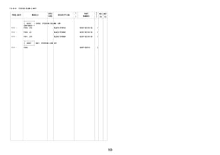 169 
FIG.45-01 STEERING COLUMN & SHAFT 
PROD_DATE MODELS 
SPEC 
CODE 
DESCRIPTION 
R 
/ 
P 
PART 
NUMBER 
O 
Y 
T 
REV_REF 
FR TO 
+----------+ 
| 45287 | COVER, STEERING COLUMN, LWR 
CONTINUED--+ 
1111 - F650..STD BLACK(TRIM1#) 45287-BZ150-C0 1 
1111 - F650..LO BLACK(TRIM4#) 45287-BZ150-C0 1 
1111 - F651..STD BLACK(TRIM4#) 45287-BZ150-C0 1 
+----------+ 
| 45897 | BOLT, STEERING LOCK SET 
+----------+ 
1111 - F65# 45897-B2010- 2 
 