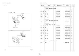 170 
FIG.45-04 STEERING WHEEL 
(1111- ) 
456000-B 
45100 
45130 
45201P 
9004A-15061 
45107 
45100 
45130 
45201P 
FIG.45-04 STEERING WHEEL 
PROD_DATE MODELS 
SPEC 
CODE 
DESCRIPTION 
R 
/ 
P 
PART 
NUMBER 
O 
Y 
T 
REV_REF 
FR TO 
+----------+ 
| 45100 | WHEEL ASSY, STEERING 
+----------+ 
1111 - 1305 F650..STD BLACK(TRIM1#) 45102-BZ270-C0 1 
1111 - 1305 F651 BLACK(TRIM4#) 45102-BZ270-C0 1 
1111 - 1305 F650..LO BLACK(TRIM4#) 45102-BZ270-C0 1 
1305 - F650..STD BLACK(TRIM1#) 45102-BZ340-C0 1 
1305 - F651 BLACK(TRIM4#) 45102-BZ400-C0 1 
1305 - F650..LO BLACK(TRIM4#) 45102-BZ400-C0 1 
+----------+ 
| 45107 | WIRE SUB-ASSY, HORN BUTTON 
+----------+ 
1305 - F65# 45107-BZ080- 1 
+----------+ 
| 45130 | BUTTON ASSY, HORN 
+----------+ 
1111 - 1208 F650..STD BLACK(TRIM1#) 45130-BZ300-C0 1 
1111 - 1208 F651 BLACK(TRIM4#) 45130-BZ300-C0 1 
1111 - 1208 F650..LO BLACK(TRIM4#) 45130-BZ300-C0 1 
1209 - 1305 F650..STD BLACK(TRIM1#) 45130-BZ301-C0 1 
1209 - 1305 F651 BLACK(TRIM4#) 45130-BZ301-C0 1 
1209 - 1305 F650..LO BLACK(TRIM4#) 45130-BZ301-C0 1 
1305 - F650..STD BLACK(TRIM1#) 45130-BZ400-C0 1 
1305 - F651 BLACK(TRIM4#) 45130-BZ420-C0 1 
1305 - F650..LO BLACK(TRIM4#) 45130-BZ420-C0 1 
+----------+ 
| 45201P | NUT, STEERING WHEEL SET 
+----------+ 
1111 - F65# 9004A-17176- 1 
 
