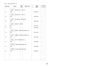 172 
FIG.45-05 FRONT STEERING GEAR & LINK 
PROD_DATE MODELS 
SPEC 
CODE 
DESCRIPTION 
R 
/ 
P 
PART 
NUMBER 
O 
Y 
T 
REV_REF 
FR TO 
+----------+ 
| 45046 | END SUB-ASSY, TIE ROD, RH 
+----------+ 
1111 - F65# 45046-BZ120- 1 
+----------+ 
| 45047 | END SUB-ASSY, TIE ROD, LH 
+----------+ 
1111 - F65# 45047-BZ120- 1 
+----------+ 
| 45503 | END SUB-ASSY, STEERING RACK 
+----------+ 
1111 - F65# 45503-BZ120- 2 
+----------+ 
| 45510 | GEAR ASSY, STEERING 
+----------+ 
1111 - F650 45510-BZ110- 1 
1111 - F651 45510-BZ160- 1 
+----------+ 
| 45514 | BRACKET, STEERING RACK HOUSING, NO.1 
+----------+ 
1111 - F65# 45514-BZ120- 1 
+----------+ 
| 45516 | GROMMET, STEERING RACK HOUSING, NO.1 
+----------+ 
1111 - F65# 45516-BZ120- 1 
+----------+ 
| 45535 | BOOT, STEERING RACK, NO.1 
+----------+ 
1111 - F65# 45535-BZ070- 2 
+----------+ 
| 45535A | CLAMP(FOR STEERING RACK BOOT) 
+----------+ 
1111 - F65# 45538-BZ020- 2 
+----------+ 
| 45535B | CLIP(FOR STEERING RACK BOOT) 
+----------+ 
1111 - F65# 9004A-46138- 2 
 