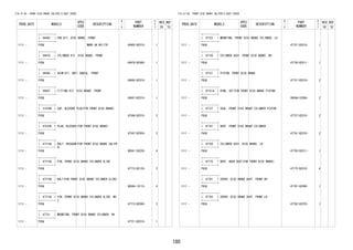 180 
FIG.47-05 FRONT DISC BRAKE CALIPER & DUST COVER 
PROD_DATE MODELS 
SPEC 
CODE 
DESCRIPTION 
R 
/ 
P 
PART 
NUMBER 
O 
Y 
T 
REV_REF 
FR TO 
+----------+ 
| 04465 | PAD KIT, DISC BRAKE, FRONT 
+----------+ 
1111 - F65# MARK AK NS177H 04465-BZ010- 1 
+----------+ 
| 04479 | CYLINDER KIT, DISC BRAKE, FRONT 
+----------+ 
1111 - F65# 04478-BZ060- 1 
+----------+ 
| 04945 | SHIM KIT, ANTI SQUEAL, FRONT 
+----------+ 
1111 - F65# 04945-BZ010- 1 
+----------+ 
| 04947 | FITTING KIT, DISC BRAKE, FRONT 
+----------+ 
1111 - F65# 04947-BZ010- 1 
+----------+ 
| 31478B | CAP, BLEEDER PLUG(FOR FRONT DISC BRAKE) 
+----------+ 
1111 - F65# 47548-BZ010- 2 
+----------+ 
| 47547B | PLUG, BLEEDER(FOR FRONT DISC BRAKE) 
+----------+ 
1111 - F65# 47547-BZ050- 2 
+----------+ 
| 47710A | BOLT, HEXAGON(FOR FRONT DISC BRAKE CALIPE 
+----------+ R) 
1111 - F65# 90041-05228- 4 
+----------+ 
| 47715A | PIN, FRONT DISC BRAKE CYLINDER SLIDE 
+----------+ 
1111 - F65# 47715-BZ120- 2 
+----------+ 
| 47715B | BOLT(FOR FRONT DISC BRAKE CYLINDER SLIDE) 
+----------+ 
1111 - F65# 9004A-10110- 4 
+----------+ 
| 47715D | PIN, FRONT DISC BRAKE CYLINDER SLIDE, NO. 
+----------+ 2 
1111 - F65# 47715-BZ090- 2 
+----------+ 
| 47721 | MOUNTING, FRONT DISC BRAKE CYLINDER, RH 
+----------+ 
1111 - F65# 47721-BZ010- 1 
FIG.47-05 FRONT DISC BRAKE CALIPER & DUST COVER 
PROD_DATE MODELS 
SPEC 
CODE 
DESCRIPTION 
R 
/ 
P 
PART 
NUMBER 
O 
Y 
T 
REV_REF 
FR TO 
+----------+ 
| 47722 | MOUNTING, FRONT DISC BRAKE CYLINDER, LH 
+----------+ 
1111 - F65# 47721-BZ010- 1 
+----------+ 
| 47730 | CYLINDER ASSY, FRONT DISC BRAKE, RH 
+----------+ 
1111 - F65# 47730-BZ011- 1 
+----------+ 
| 47731 | PISTON, FRONT DISC BRAKE 
+----------+ 
1111 - F65# 47731-BZ010- 2 
+----------+ 
| 47731A | RING, SET(FOR FRONT DISC BRAKE PISTON) 
+----------+ 
1111 - F65# 9004A-52006- 2 
+----------+ 
| 47737 | SEAL, FRONT DISC BRAKE CYLINDER PISTON 
+----------+ 
1111 - F65# 47737-BZ010- 2 
+----------+ 
| 47741 | BOOT, FRONT DISC BRAKE CYLINDER 
+----------+ 
1111 - F65# 47741-BZ010- 2 
+----------+ 
| 47750 | CYLINDER ASSY, DISC BRAKE, LH 
+----------+ 
1111 - F65# 47750-BZ011- 1 
+----------+ 
| 47775 | BOOT, BUSH DUST(FOR FRONT DISC BRAKE) 
+----------+ 
1111 - F65# 47775-BZ010- 4 
+----------+ 
| 47781 | COVER, DISC BRAKE DUST, FRONT RH 
+----------+ 
1111 - F65# 47781-BZ090- 1 
+----------+ 
| 47782 | COVER, DISC BRAKE DUST, FRONT LH 
+----------+ 
1111 - F65# 47782-BZ070- 1 
 