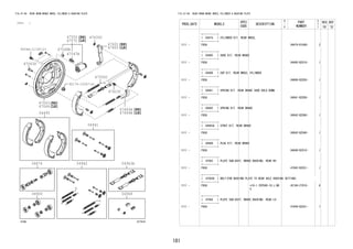 181 
FIG.47-06 REAR DRUM BRAKE WHEEL CYLINDER & BACKING PLATE 
(1111- ) 
9004A-11195(2) 
47043 
47044 
04495 
47043D 
04474 
04906 
47635C 
47550C 
90179-10067(4) 
04941 
47550 
47570 
47548R 
47547R 
4477660012 
47623C 
4477664434AA 
04942 04943A 
04949 
4706 477974 
FIG.47-06 REAR DRUM BRAKE WHEEL CYLINDER & BACKING PLATE 
PROD_DATE MODELS 
SPEC 
CODE 
DESCRIPTION 
R 
/ 
P 
PART 
NUMBER 
O 
Y 
T 
REV_REF 
FR TO 
+----------+ 
| 04474 | CYLINDER KIT, REAR WHEEL 
+----------+ 
1111 - F65# 04474-B1040- 2 
+----------+ 
| 04495 | SHOE KIT, REAR BRAKE 
+----------+ 
1111 - F65# 04495-BZ010- 1 
+----------+ 
| 04906 | CUP KIT, REAR WHEEL CYLINDER 
+----------+ 
1111 - F65# 04906-BZ020- 1 
+----------+ 
| 04941 | SPRING KIT, REAR BRAKE SHOE HOLD DOWN 
+----------+ 
1111 - F65# 04941-BZ050- 1 
+----------+ 
| 04942 | SPRING KIT, REAR BRAKE 
+----------+ 
1111 - F65# 04942-BZ060- 1 
+----------+ 
| 04943A | STRUT KIT, REAR BRAKE 
+----------+ 
1111 - F65# 04943-BZ040- 1 
+----------+ 
| 04949 | PLUG KIT, REAR BRAKE 
+----------+ 
1111 - F65# 04949-BZ010- 1 
+----------+ 
| 47043 | PLATE SUB-ASSY, BRAKE BACKING, REAR RH 
+----------+ 
1111 - F65# 47043-BZ031- 1 
+----------+ 
| 47043D | BOLT(FOR BACKING PLATE TO REAR AXLE HOUSING SETTING) 
+----------+ 
1111 - F65# *10-1.25PX40-18,L/AB 
S 
42184-27010- 8 
+----------+ 
| 47044 | PLATE SUB-ASSY, BRAKE BACKING, REAR LH 
+----------+ 
1111 - F65# 47044-BZ031- 1 
 