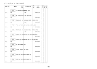 182 
FIG.47-06 REAR DRUM BRAKE WHEEL CYLINDER & BACKING PLATE 
PROD_DATE MODELS 
SPEC 
CODE 
DESCRIPTION 
R 
/ 
P 
PART 
NUMBER 
O 
Y 
T 
REV_REF 
FR TO 
+----------+ 
| 47547R | PLUG, BLEEDER(FOR DRUM BRAKE, REAR) 
+----------+ 
1111 - F65# L/ABS 47547-BZ120- 1 
+----------+ 
| 47548R | CAP, BLEEDER PLUG(FOR DRUM BRAKE, REAR) 
+----------+ 
1111 - F65# 47548-BZ080- 1 
+----------+ 
| 47550 | CYLINDER ASSY, REAR WHEEL BRAKE(FOR RH, FRONT OR UPPER) 
+----------+ 
1111 - F65# L/ABS 47550-BZ010- 1 
+----------+ 
| 47550C | SPRING, COMPRESSION(FOR REAR WHEEL BRAKE CYLINDER) 
+----------+ 
1111 - F65# 47718-BZ010- 2 
+----------+ 
| 47570 | CYLINDER ASSY, REAR WHEEL BRAKE(FOR LH, FRONT OR UPPER) 
+----------+ 
1111 - F65# L/ABS 47560-BZ010- 1 
+----------+ 
| 47601 | LEVER SUB-ASSY, PARKING BRAKE SHOE, RH(FOR REAR BRAKE) 
+----------+ 
1111 - F65# 47611-BZ010- 1 
+----------+ 
| 47602 | LEVER SUB-ASSY, PARKING BRAKE SHOE, LH (FOR REAR BRAKE) 
+----------+ 
1111 - F65# 47612-BZ010- 1 
+----------+ 
| 47623C | PIN, PARKING BRAKE LEVER 
+----------+ 
1111 - F65# 47623-BZ010- 2 
+----------+ 
| 47635C | RETAINER, ADJUSTING BOLT SPRING 
+----------+ 
1111 - F65# 47635-BZ030- 2 
+----------+ 
| 47643A | LEVER, REAR BRAKE AUTOMATIC ADJUST, RH 
+----------+ 
1111 - F65# 47643-BZ010- 1 
+----------+ 
| 47644A | LEVER, REAR BRAKE AUTOMATIC ADJUST, LH 
+----------+ 
1111 - F65# 47644-BZ010- 1 
 