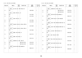 188 
FIG.48-03 FRONT SPRING & SHOCK ABSORBER 
PROD_DATE MODELS 
SPEC 
CODE 
DESCRIPTION 
R 
/ 
P 
PART 
NUMBER 
O 
Y 
T 
REV_REF 
FR TO 
+----------+ 
| 48044 | SEAT SUB- ASSY, FRONT SPRING, NO.1 
+----------+ 
1111 - F65# 48044-BZ080- 2 
+----------+ 
| 48131 | SPRING, FRONT COIL, RH 
+----------+ 
1111 - F650 48131-BZ450- 1 
1111 - F651 48131-BZ470- 1 
+----------+ 
| 48132 | SPRING, FRONT COIL, LH 
+----------+ 
1111 - F650 48131-BZ450- 1 
1111 - F651 48131-BZ470- 1 
+----------+ 
| 48157B | INSULATOR, FRONT COIL SPRING, UPPER RH 
+----------+ 
1111 - F65# 48157-BZ040- 1 
+----------+ 
| 48157C | INSULATOR, FRONT COIL SPRING, UPPER LH 
+----------+ 
1111 - F65# 48157-BZ040- 1 
+----------+ 
| 48331B | BUMPER, FRONT SPRING, RH 
+----------+ 
1111 - F65# 48331-BZ110- 1 
+----------+ 
| 48331C | BUMPER, FRONT SPRING, LH 
+----------+ 
1111 - F65# 48331-BZ110- 1 
+----------+ 
| 48510 | ABSORBER ASSY, SHOCK, FRONT RH 
+----------+ 
1111 - F650 MARK 48510-BZ720 48510-BZ720- 1 
1111 - F651 MARK 48510-BZ740 48510-BZ740- 1 
+----------+ 
| 48510N | BUSH(FOR FRONT SHOCK ABSORBER RH) 
+----------+ 
1111 - F65# 90043-85174- 1 
FIG.48-03 FRONT SPRING & SHOCK ABSORBER 
PROD_DATE MODELS 
SPEC 
CODE 
DESCRIPTION 
R 
/ 
P 
PART 
NUMBER 
O 
Y 
T 
REV_REF 
FR TO 
+----------+ 
| 48520 | ABSORBER ASSY, SHOCK, FRONT LH 
+----------+ 
1111 - F650 MARK 48520-BZ720 48520-BZ720- 1 
1111 - F651 MARK 48520-BZ740 48520-BZ740- 1 
+----------+ 
| 48520C | BUSH(FOR FRONT SHOCK ABSORBER LH) 
+----------+ 
1111 - F65# 90043-85174- 1 
+----------+ 
| 48609A | SUPPORT SUB-ASSY, FRONT SUSPENSION 
+----------+ 
1111 - F65# 48609-BZ070- 2 
+----------+ 
| 48684A | COVER, FRONT SUSPENSION SUPPORT DUST, RH 
+----------+ 
1111 - F65# 48684-BZ010- 1 
+----------+ 
| 48684B | COVER, FRONT SUSPENSION SUPPORT DUST, LH 
+----------+ 
1111 - F65# 48684-BZ010- 1 
+----------+ 
| 48810 | LINK ASSY, FRONT STABILIZER, LH 
+----------+ 
1111 - F651 48820-B0010- 1 
+----------+ 
| 48811 | BAR, STABILIZER, FRONT 
+----------+ 
1111 - F651 48811-BZ030- 1 
+----------+ 
| 48815 | BUSH, FRONT STABILIZER BAR, NO.1 
+----------+ 
1111 - F651 48815-BZ010- 2 
+----------+ 
| 48820A | NUT(FOR FRONT STABILIZER LINK) 
+----------+ 
1111 - F651 90041-70260- 4 
+----------+ 
| 48820B | LINK ASSY, FRONT STABILIZER, RH 
+----------+ 
1111 - F651 48820-B0010- 1 
 