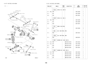 190 
FIG.48-04 REAR SPRING & SHOCK ABSORBER 
(1111- ) 
90041-70367 
9004A-20017 
9004A-20039 
90041-05407 90041-70343 
483563-A 
48481 
4488223311AB 
48341 
48482A 
48530 
48540 
9004A-11201(2) 
4488772300 
48740 
48740H 
48740H 
48740J 
48745 
4488777900A 
90041-01661 
90041-01662 
90041-05378 
90041-01664 
90041-05375 
90041-70343 
90041-70366 
90041-70366 
90041-79317 
90041-79318 
90041-79318 
9004A-20018 
9004A-20029 
9004A-20039 
FIG.48-04 REAR SPRING & SHOCK ABSORBER 
PROD_DATE MODELS 
SPEC 
CODE 
DESCRIPTION 
R 
/ 
P 
PART 
NUMBER 
O 
Y 
T 
REV_REF 
FR TO 
+----------+ 
| 48231A | SPRING, COIL, REAR RH 
+----------+ 
1111 - 1209 F650 48231-BZ380- 1 
1111 - F651 48231-BZ400- 1 
1210 - F650 48231-BZ381- 1 
+----------+ 
| 48231B | SPRING, COIL, REAR LH 
+----------+ 
1111 - 1209 F650 48231-BZ380- 1 
1111 - F651 48231-BZ400- 1 
1210 - F650 48231-BZ381- 1 
+----------+ 
| 48341 | BUMPER, REAR SPRING 
+----------+ 
1111 - F65# 48341-BZ080- 2 
+----------+ 
| 48481 | SEAT, REAR SPRING, UPPER 
+----------+ 
1111 - F65# 48481-BZ010- 2 
+----------+ 
| 48482A | SEAT, REAR SPRING, LOWER 
+----------+ 
1111 - F65# 48482-BZ010- 2 
+----------+ 
| 48530 | ABSORBER ASSY, SHOCK, REAR RH 
+----------+ 
1111 - 1310 F650 MARK 48531-BZ470 48531-BZ470- 1 
1111 - 1310 F651 MARK 48531-BZ490 48531-BZ490- 1 
1311 - F650 MARK 48531-BZ471 48531-BZ471- 1 
1311 - F651 MARK 48531-BZ491 48531-BZ491- 1 
+----------+ 
| 48540 | ABSORBER ASSY, SHOCK, REAR LH 
+----------+ 
1111 - 1310 F650 MARK 48531-BZ470 48531-BZ470- 1 
1111 - 1310 F651 MARK 48531-BZ490 48531-BZ490- 1 
1311 - F650 MARK 48531-BZ471 48531-BZ471- 1 
1311 - F651 MARK 48531-BZ491 48531-BZ491- 1 
 