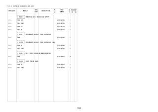 193 
FIG.51-52 SUSPENSION CROSSMEMBER & UNDER COVER 
PROD_DATE MODELS 
SPEC 
CODE 
DESCRIPTION 
R 
/ 
P 
PART 
NUMBER 
O 
Y 
T 
REV_REF 
FR TO 
+----------+ 
| 51022 | MEMBER SUB-ASSY, ENGINE REAR SUPPORT 
+----------+ 
1111 - F650..STD 51022-BZ100- 1 
1111 - F651..E4AT 51022-BZ100- 1 
1111 - F650..LO 51022-BZ110- 1 
1111 - F651..5F 51022-BZ110- 1 
+----------+ 
| 51201 | CROSSMEMBER SUB-ASSY, FRONT SUSPENSION 
+----------+ 
1111 - F65# 51210-BZ100- 1 
+----------+ 
| 51202D | CROSSMENBER SUB-ASSY, FRONT SUSPENSION, LOWER 
+----------+ 
1111 - F65#..5F 51202-BZ090- 1 
1111 - F651..E4AT 51202-BZ100- 1 
+----------+ 
| 51296 | BOLT, FRONT SUSPENSION MEMBER MOUNTING 
+----------+ 
1111 - F65# 51325-B0010- 4 
+----------+ 
| 51441D | COVER, ENGINE UNDER 
+----------+ 
1111 - F65#..5F 51441-BZ010- 1 
1111 - F651..E4AT 51441-BZ020- 1 
 