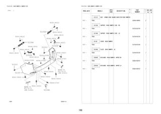 196 
FIG.52-53 REAR BUMPER & BUMPER STAY 
(1111- ) 
52156A 
90041-68102 
9004A-18034 
90041-68102 
52563A 
90041-68102 
90041-68102 
9004A-18034 
90044-67499 
90044-67499 90044-67499 
90041-09243 
90041-09243 
90041-68102 
90041-09243 
REFER TO 
FIG 
(PNC 81920) 
90041-68102 
90041-68102 
90041-09243 
90044-67567 
REFER TO 
FIG 
(PNC 81910) 
81-15 
81-15 
52155A 
52151C 
90041-68102 
52151C 
52159 
52164A 
52562B 
90041-09243 
90041-09243 
90044-67567 
5253 522531-A 
FIG.52-53 REAR BUMPER & BUMPER STAY 
PROD_DATE MODELS 
SPEC 
CODE 
DESCRIPTION 
R 
/ 
P 
PART 
NUMBER 
O 
Y 
T 
REV_REF 
FR TO 
+----------+ 
| 52151C | BOLT, ROUND HEAD SQUARE NECK(FOR REAR BUMPER) 
+----------+ 
1111 - F65# 55394-60050- 2 
+----------+ 
| 52155A | SUPPORT, REAR BUMPER SIDE, RH 
+----------+ 
1111 - F65# 52155-BZ120- 1 
+----------+ 
| 52156A | SUPPORT, REAR BUMPER SIDE, LH 
+----------+ 
1111 - F65# 52156-BZ120- 1 
+----------+ 
| 52159 | COVER, REAR BUMPER 
+----------+ 
1111 - F65# 52159-BZ140- 1 
+----------+ 
| 52164A | PLATE, REAR BUMPER, LH 
+----------+ 
1111 - F65# 52164-BZ130- 1 
+----------+ 
| 52562B | RETAINER, REAR BUMPER, UPPER RH 
+----------+ 
1111 - F65# 52562-BZ010- 1 
+----------+ 
| 52563A | RETAINER, REAR BUMPER, UPPER LH 
+----------+ 
1111 - F65# 52563-BZ010- 1 
 